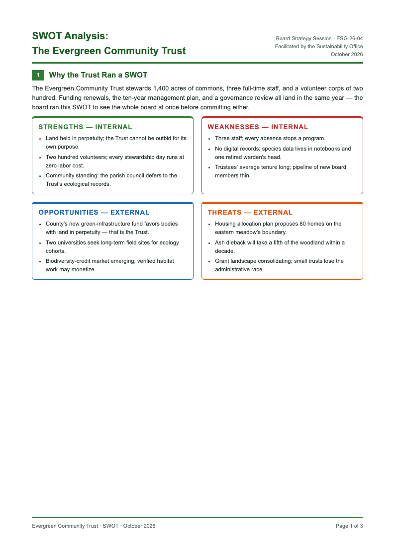 Corporate ESG report swot analysis
